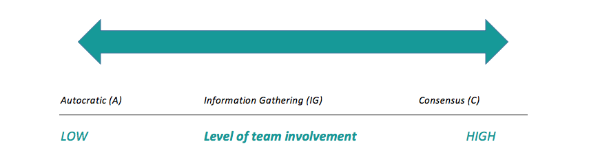 Decision-making continuum