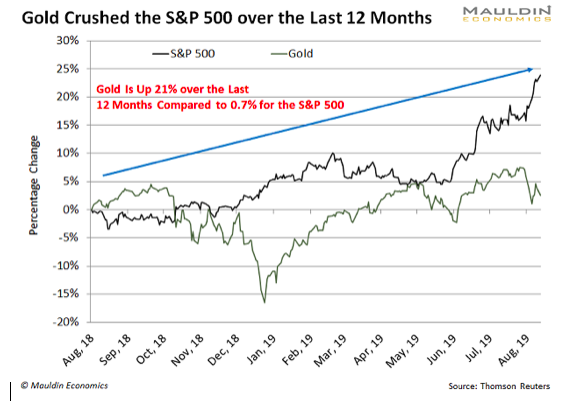 These Niche Gold Stocks Are the Best Way to Invest in Gold Now
