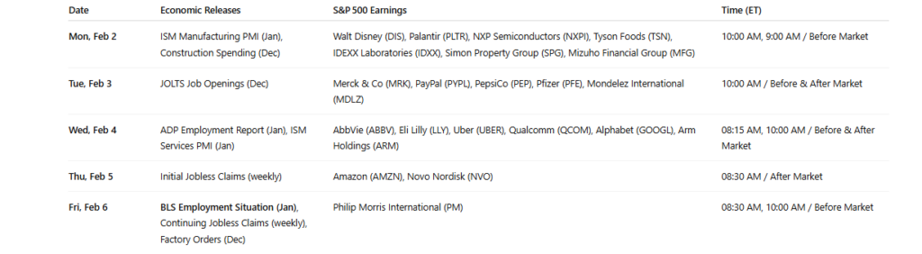 Key catalysts