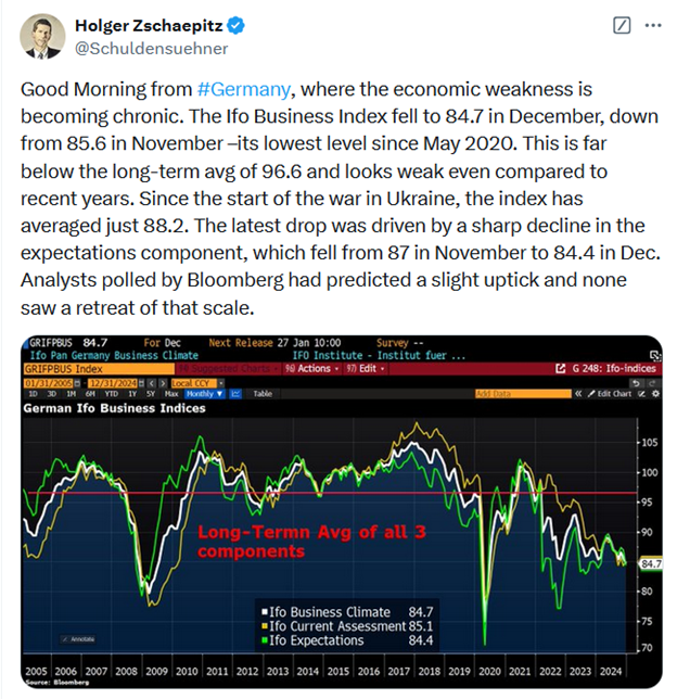 germany ifo survey