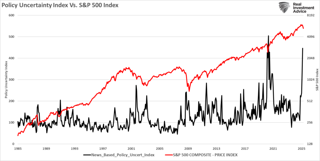 Economic Policy Uncertainty