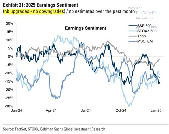 Earnings expectations