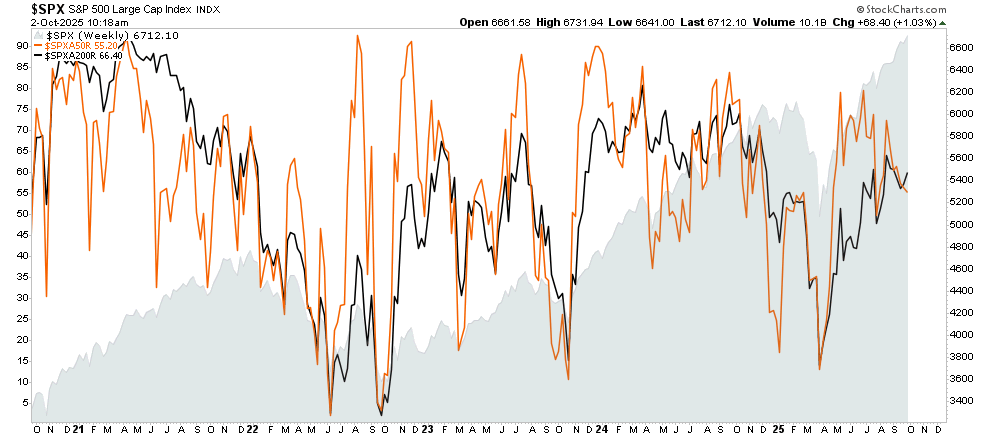 Market breadth chart