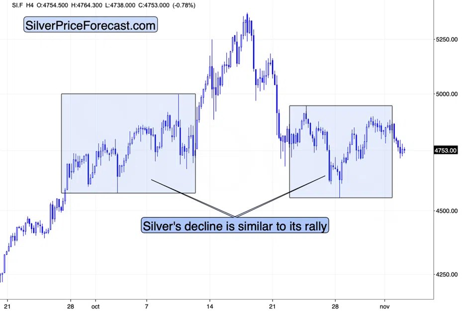 Gold Price and Gold Stocks Slide, but the Medium-term Bearish Case is Likely MUCH Bigger - Image 5