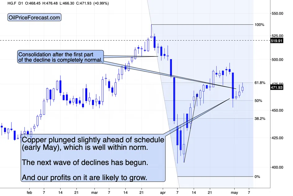 Small Moves in the Markets and Big Signals - Image 7