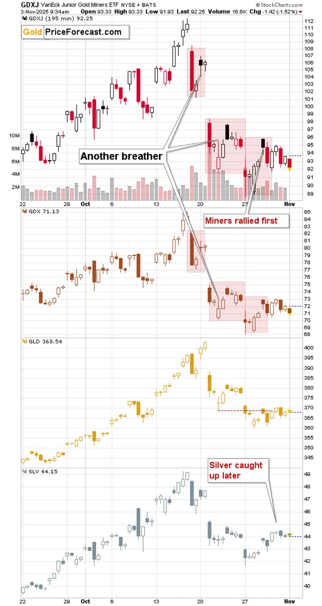 Bitcoin WARNING, Plus: Metals, Miners, and USD Ready to Move - Image 1