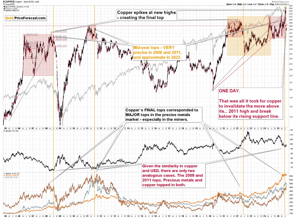 Dollar’s, Copper’s, and Platinum’s Finer Points - Image 5
