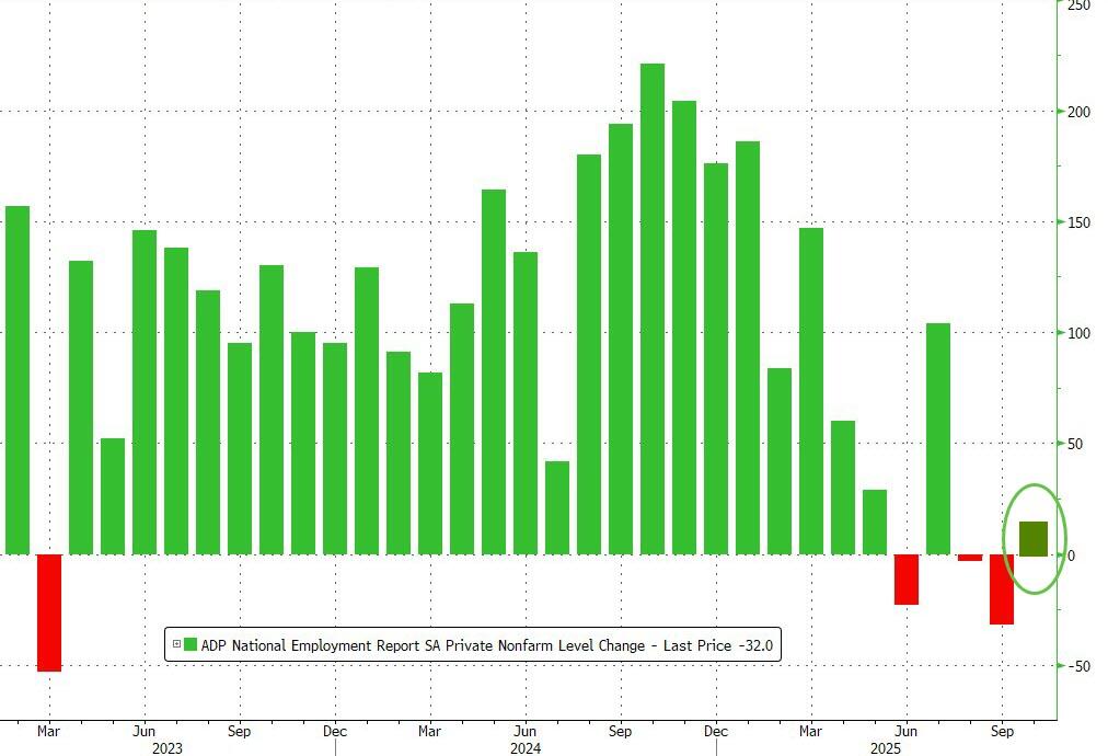 adp jobs labor