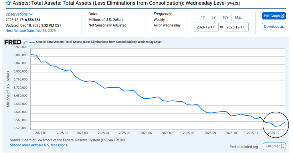 Fed Qe assets