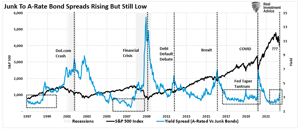 investors are terrified, Investors Are Terrified, So Why Aren’t’ They Selling