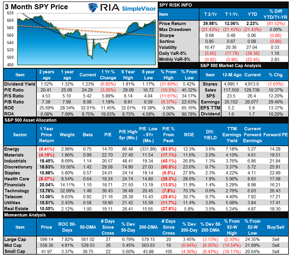 SP500 Market Tear Sheet 