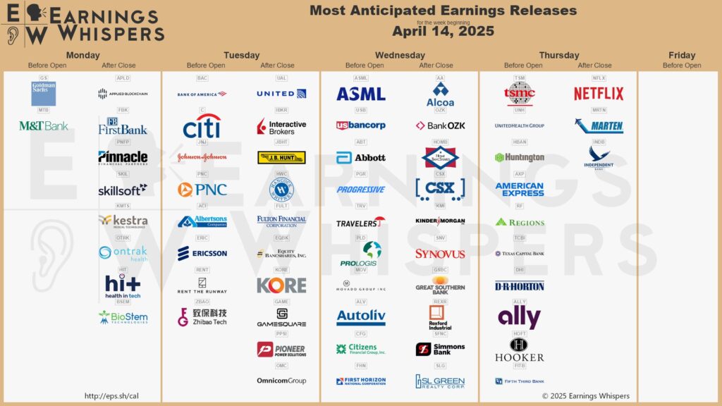 earnings week