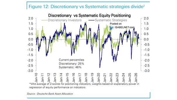 Discretionary vs. Systematic Equity Positioning