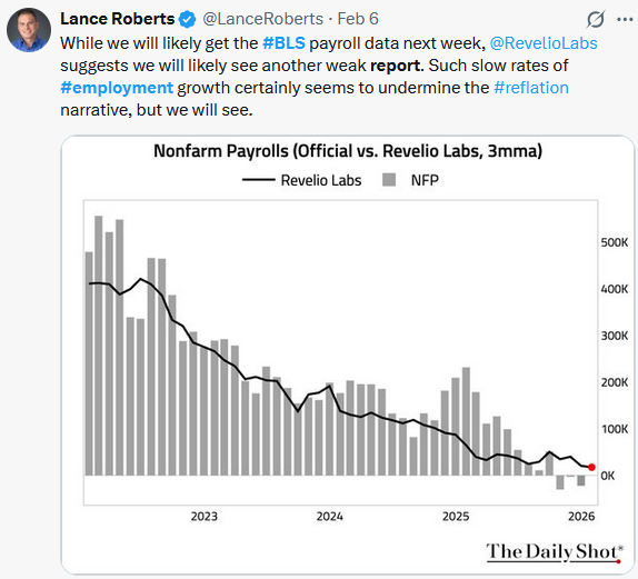revelio private labor market gauge
