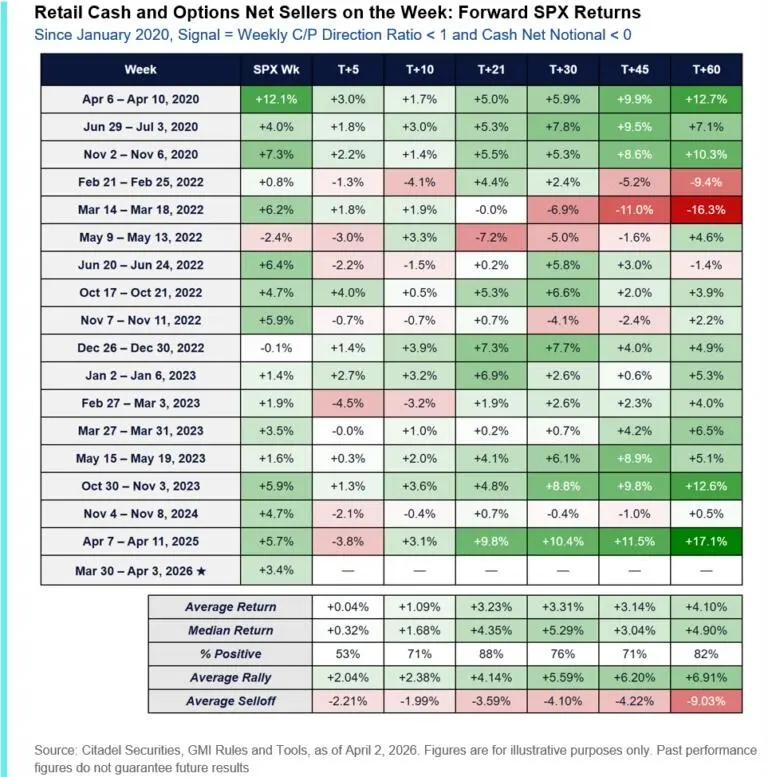 Retail Cash and Forward Market Returns