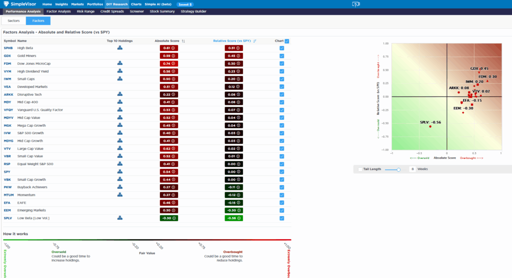 stock factor analysis