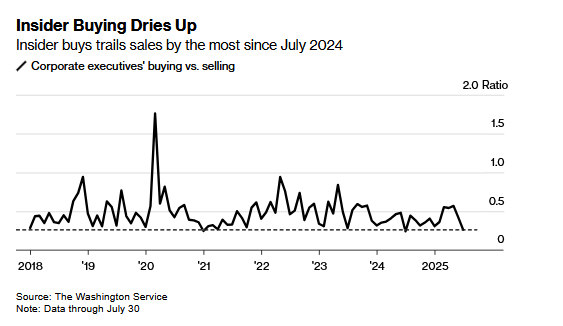 insider buying bloomberg