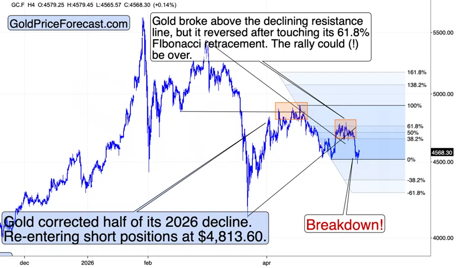 The Tailwind Gold Couldn't Use - Image 1