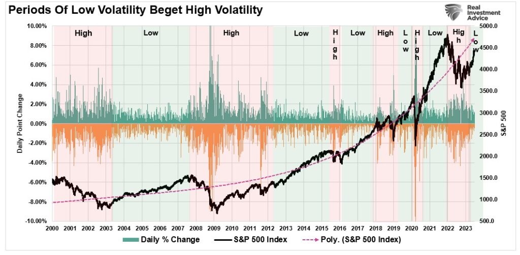 Daily price changes of the stock market versus the stock market