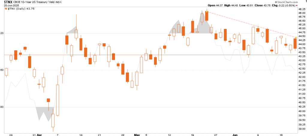 Treasury yield
