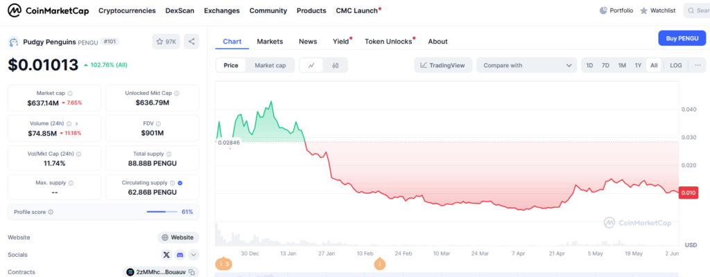 pudgy penguin project price etf