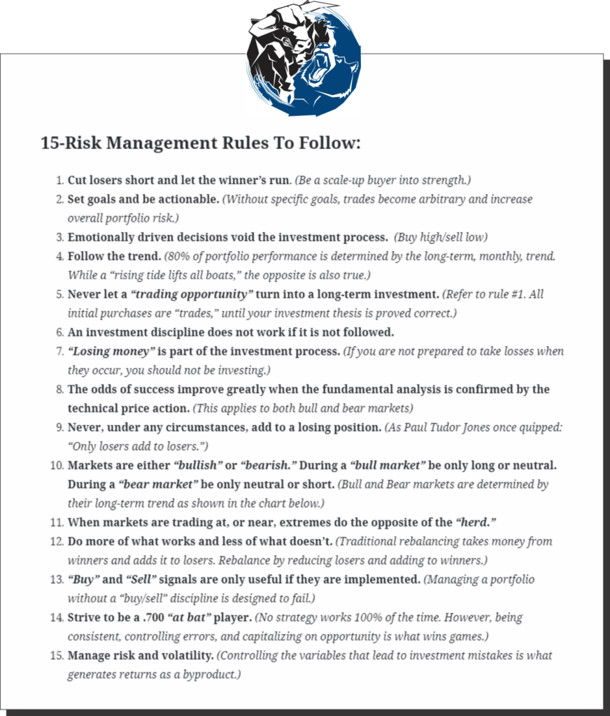 15 portfolio risk management rules