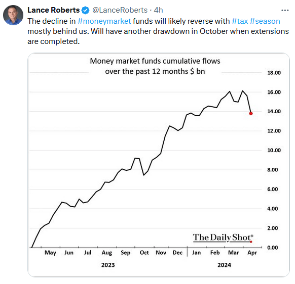 money market tax season