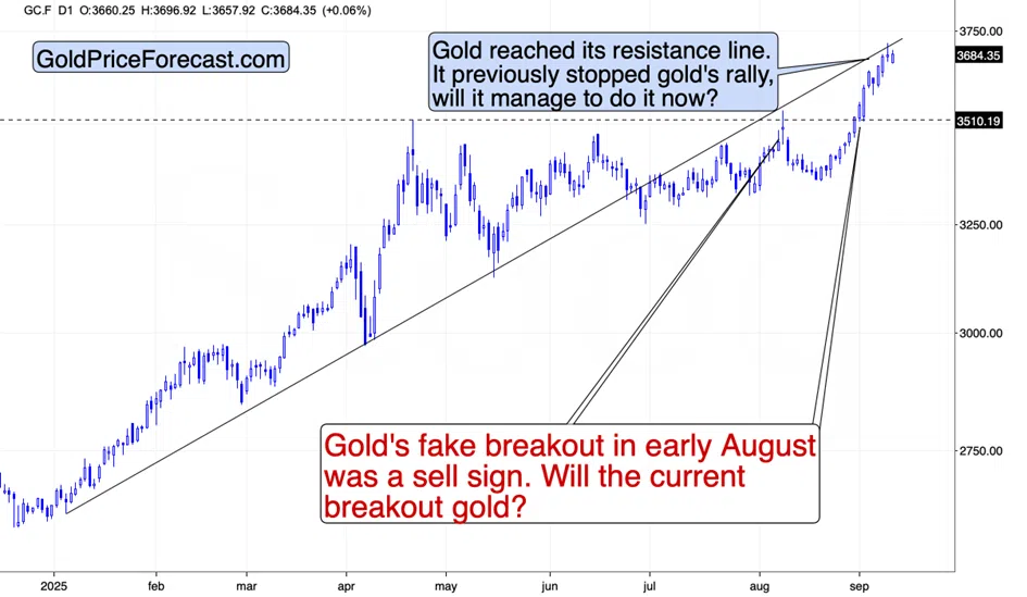 Gold Already Reversed – It’s Miners’ Turn - Image 1
