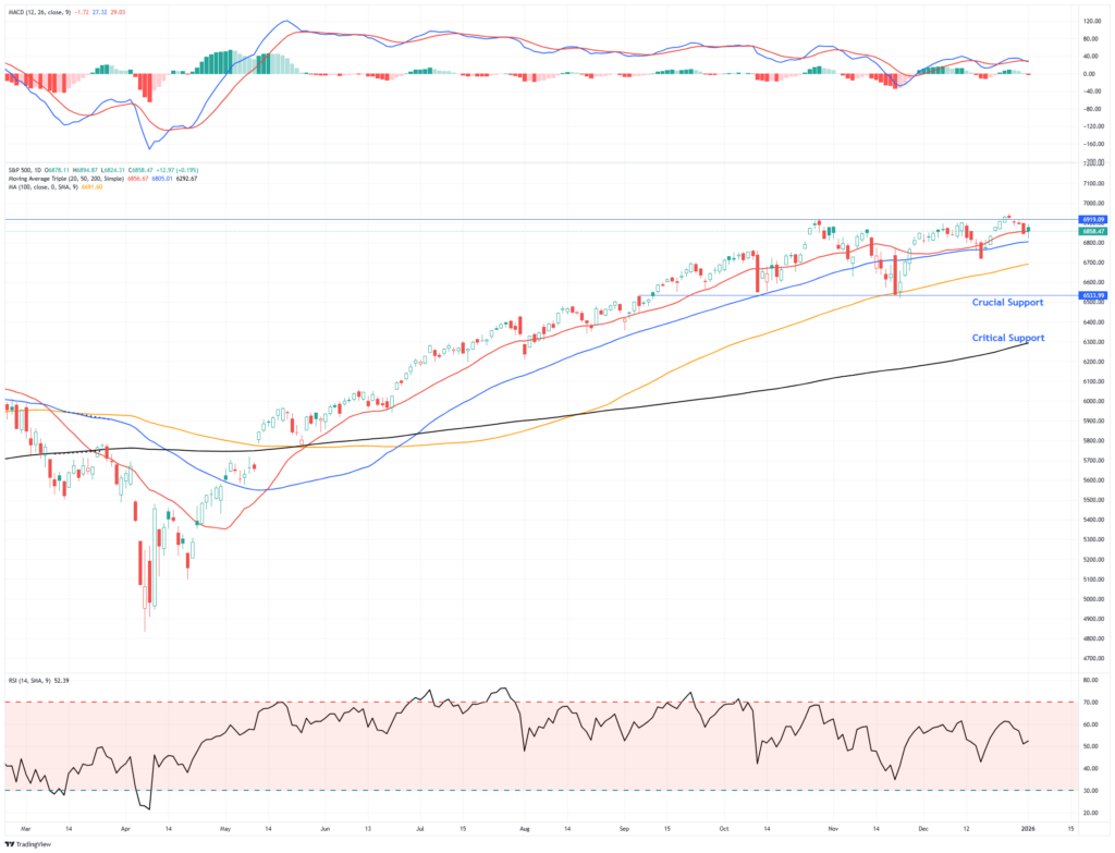 Market Trading Update