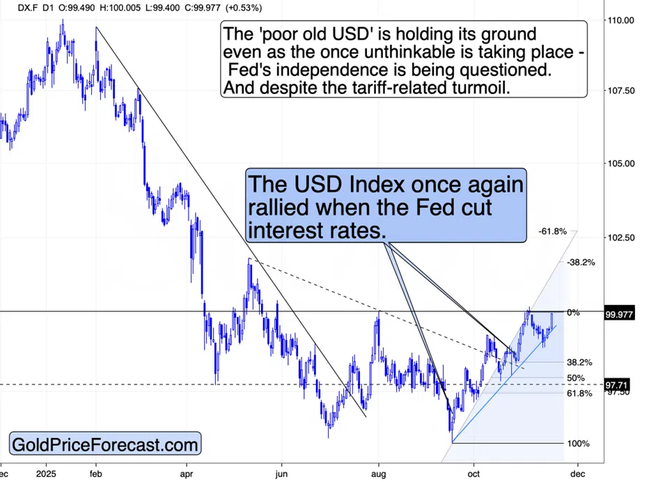 Metals, Miners Reverse as the USDX Approaches 100 - Image 1