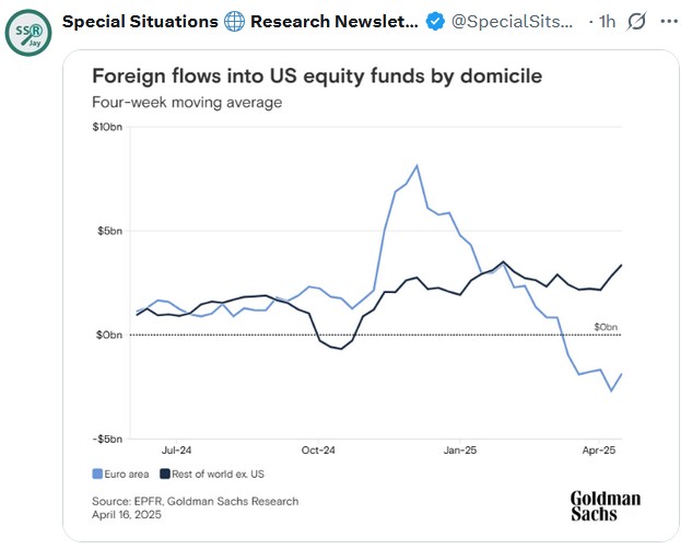 foreign stock flows