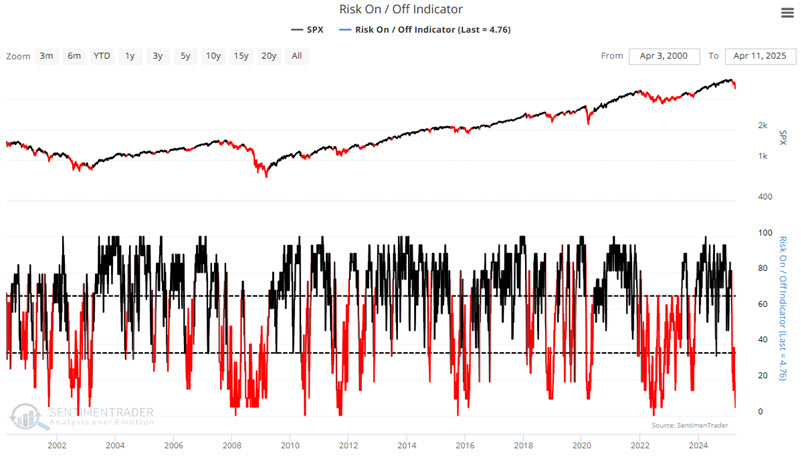 Risk Gauge