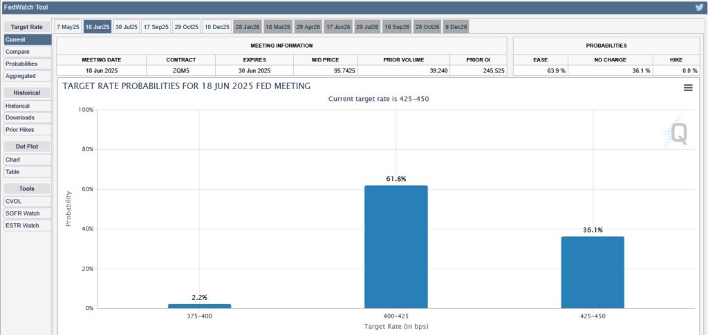 fed rate cut odds