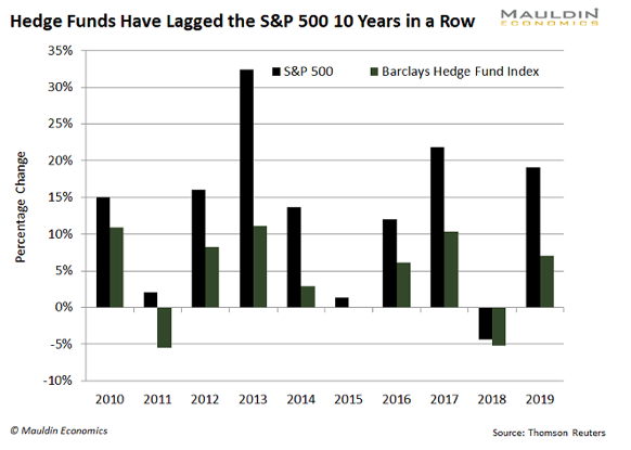How You Can Buy the Same Stocks as Elite Hedge Funds