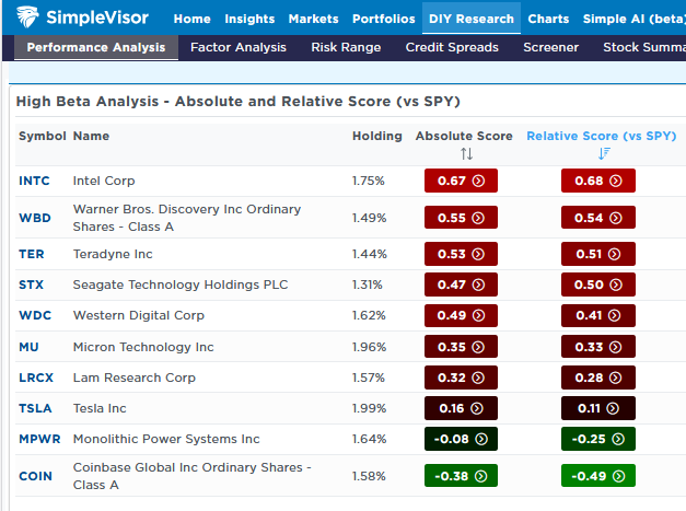 high beta stocks
