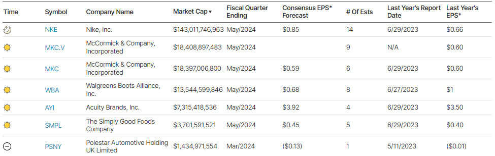 earnings calender