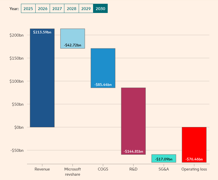 hsbc projected income open ai