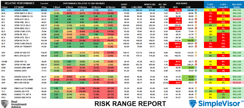 risk range report November 2024