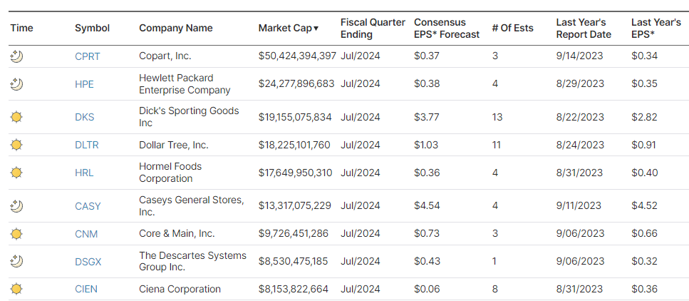 Earnings Calendar