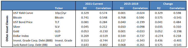 other asset classes liquidity