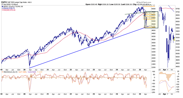 scenario b stall