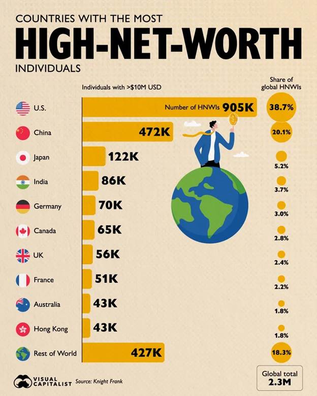 high net worth individuals