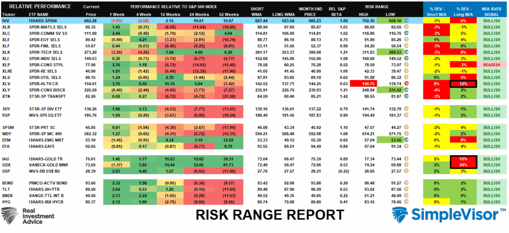 Risk Range Report