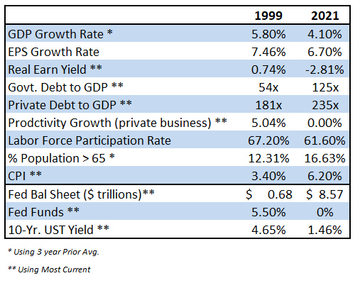 Stock Market Crash, Is A Stock Market Crash Like 2000 Possible?