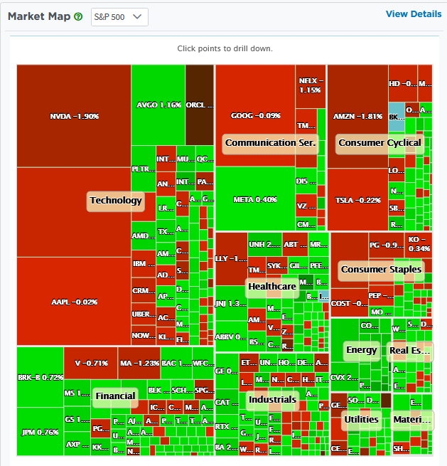 market map