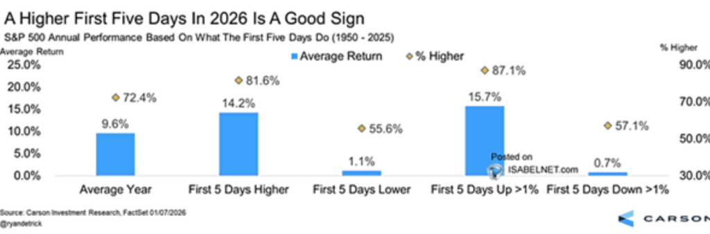 First 5 Trading Days vs Full Year Returns
