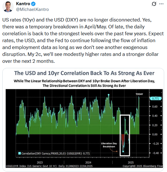 dollar bond correlation