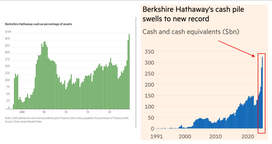 berkshire hathaway buffett cash