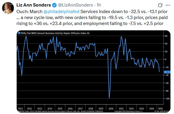 philadelphia fed tweet