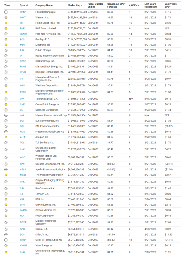 Earnings Calendar